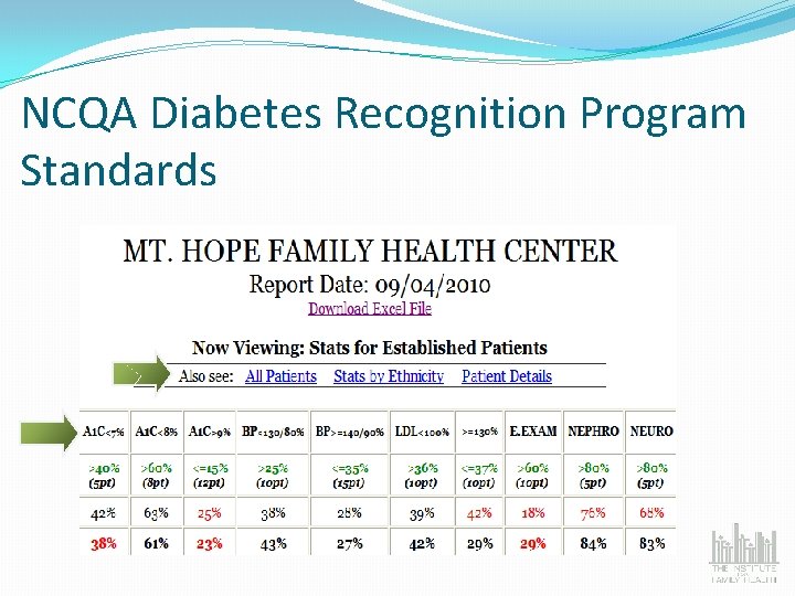 NCQA Diabetes Recognition Program Standards 