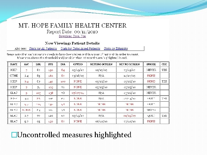 �Uncontrolled measures highlighted 