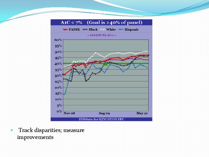  • Track disparities; measure improvements 