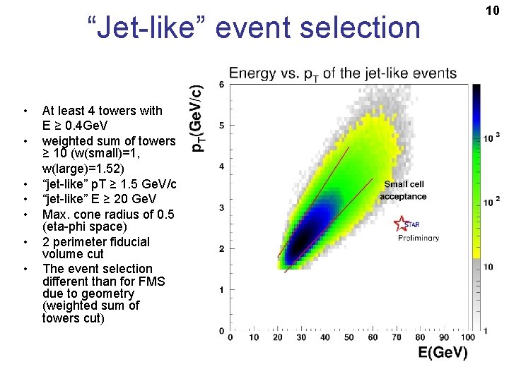 “Jet-like” event selection • • At least 4 towers with E ≥ 0. 4