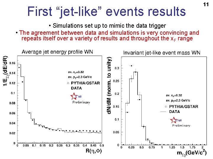 First “jet-like” events results • Simulations set up to mimic the data trigger •