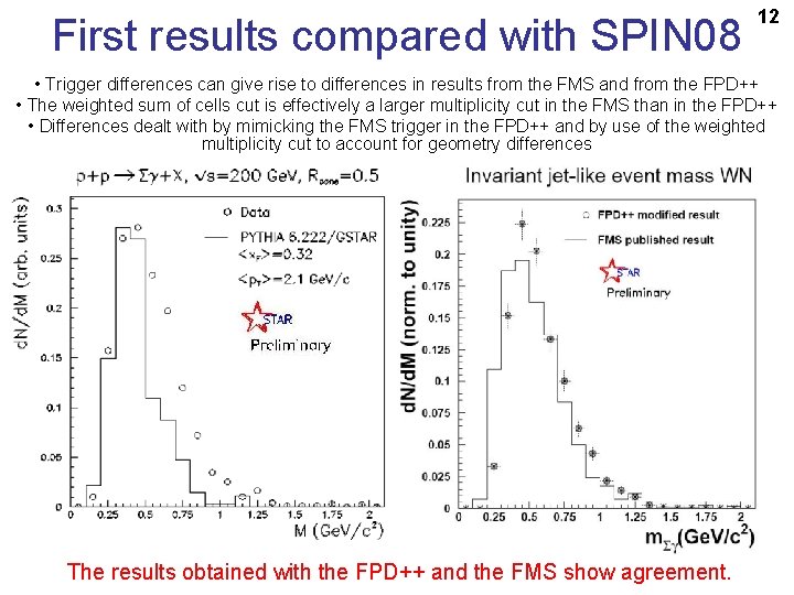 First results compared with SPIN 08 12 • Trigger differences can give rise to