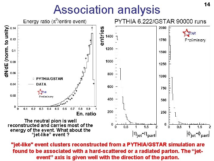 Association analysis 14 The neutral pion is well reconstructed and carries most of the