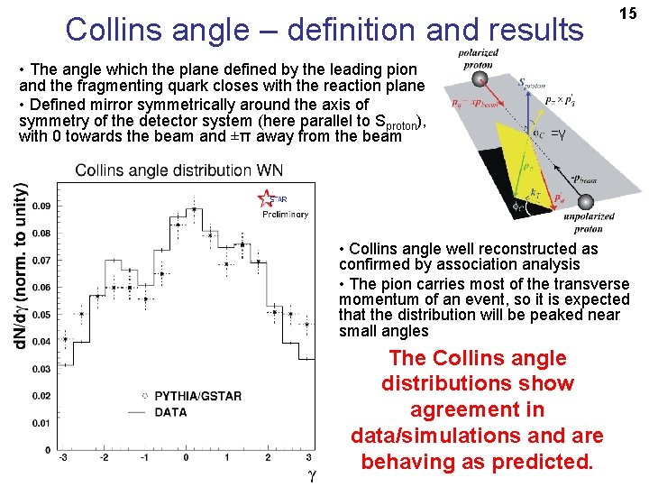 Collins angle – definition and results • The angle which the plane defined by
