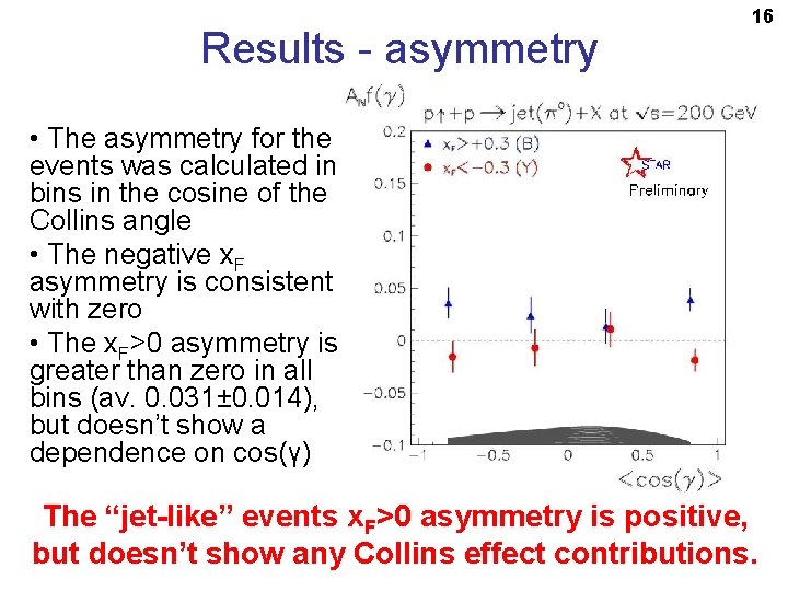 Results - asymmetry 16 • The asymmetry for the events was calculated in bins