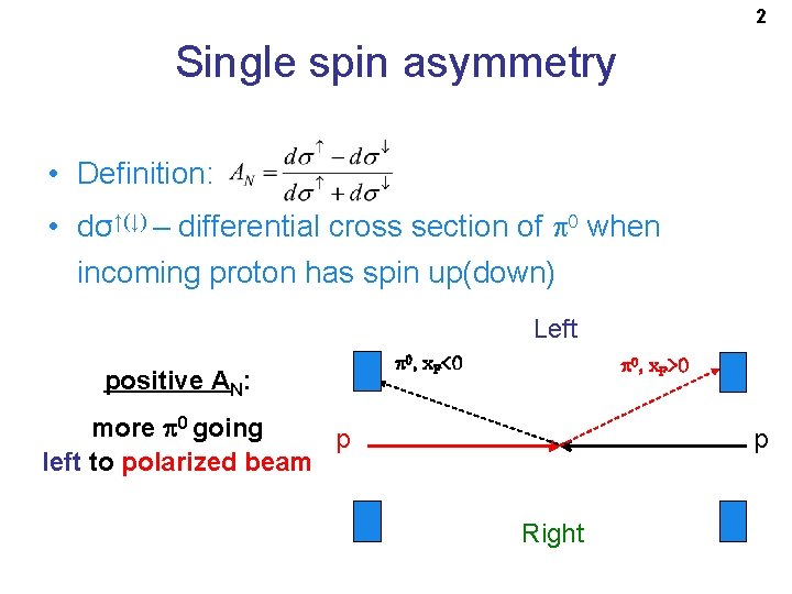 2 Single spin asymmetry • Definition: • dσ↑(↓) – differential cross section of p