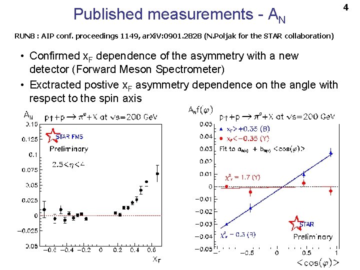 Published measurements - AN RUN 8 : AIP conf. proceedings 1149, ar. Xi. V: