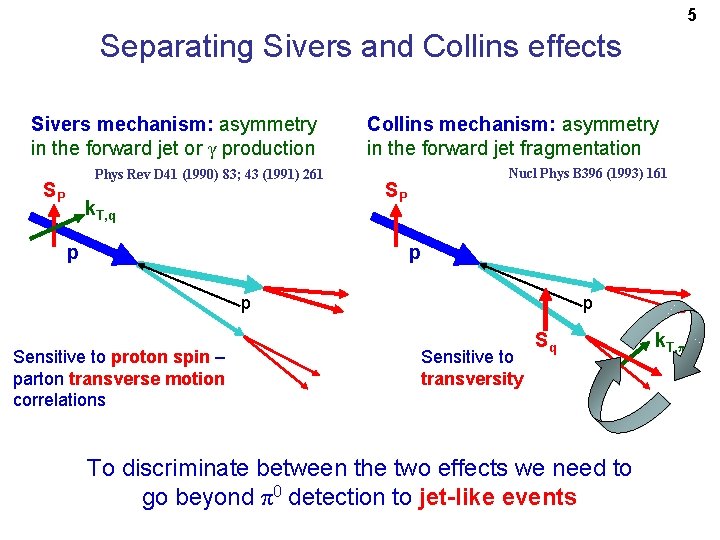 5 Separating Sivers and Collins effects Sivers mechanism: asymmetry in the forward jet or