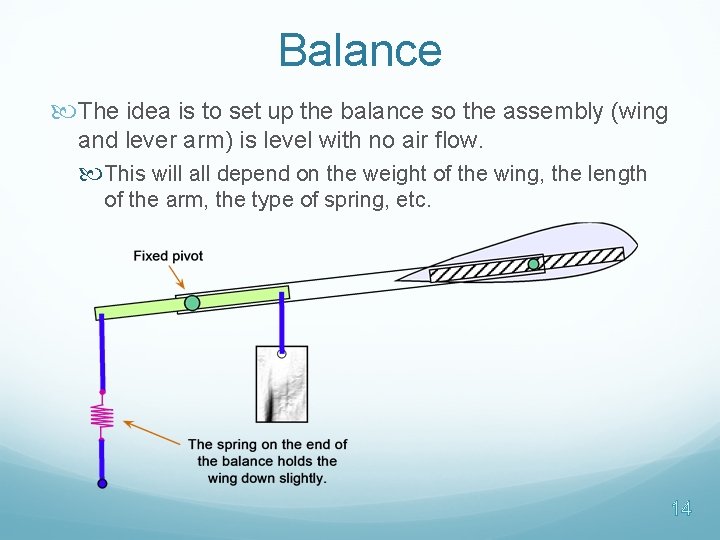Balance The idea is to set up the balance so the assembly (wing and Balance The idea is to set up the balance so the assembly (wing and