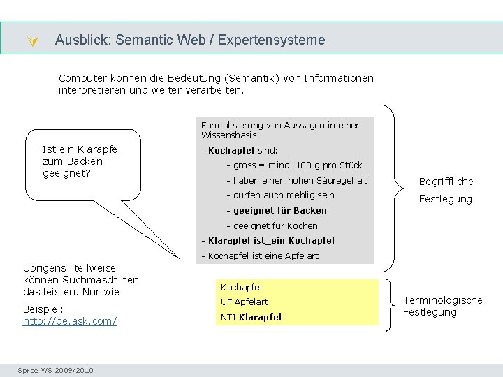  Ausblick: Semantic Web / Expertensysteme Semantic web Computer können die Bedeutung (Semantik) von