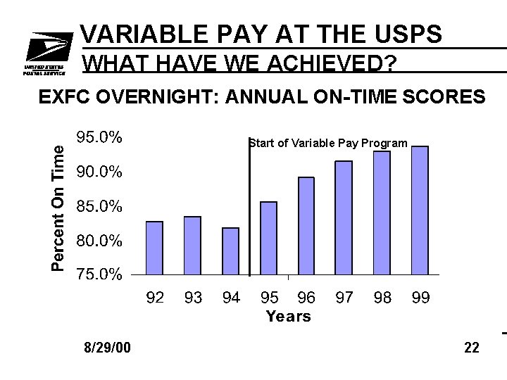 VARIABLE PAY AT THE USPS WHAT HAVE WE ACHIEVED? EXFC OVERNIGHT: ANNUAL ON-TIME SCORES