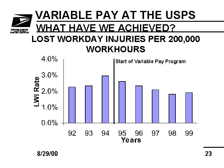 VARIABLE PAY AT THE USPS WHAT HAVE WE ACHIEVED? LOST WORKDAY INJURIES PER 200,