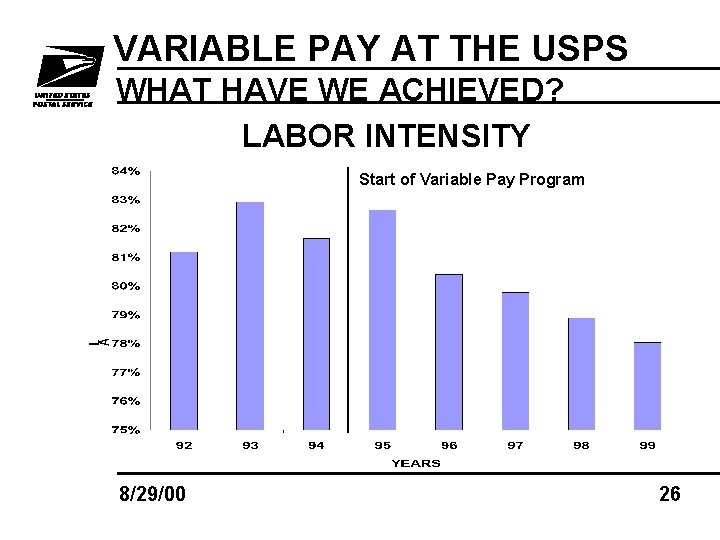 VARIABLE PAY AT THE USPS WHAT HAVE WE ACHIEVED? LABOR INTENSITY Start of Variable