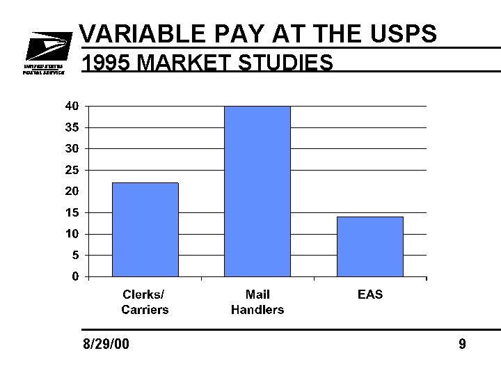 VARIABLE PAY AT THE USPS 1995 MARKET STUDIES 8/29/00 9 