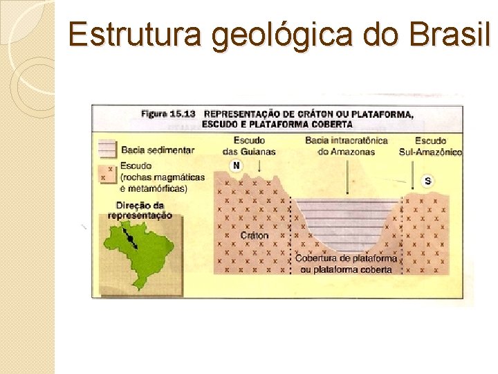 Estrutura geológica do Brasil 