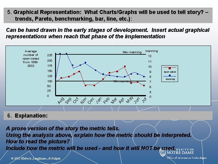 5. Graphical Representation: What Charts/Graphs will be used to tell story? – trends, Pareto,