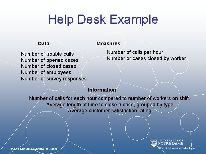 Help Desk Example Data Number of trouble calls Number of opened cases Number of
