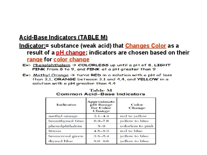 Acid-Base Indicators (TABLE M) Indicator: = Indicator: substance (weak acid) that Changes Color as