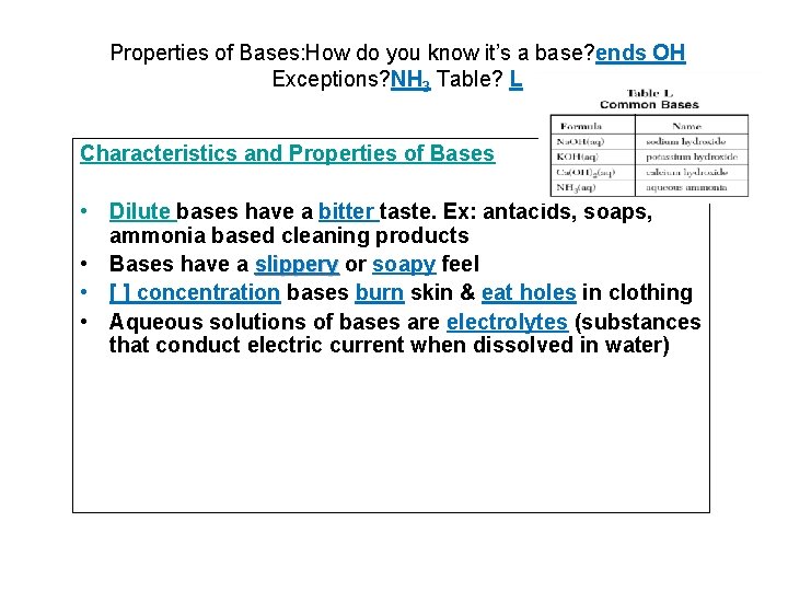 Properties of Bases: How do you know it’s a base? ends OH Exceptions? NH