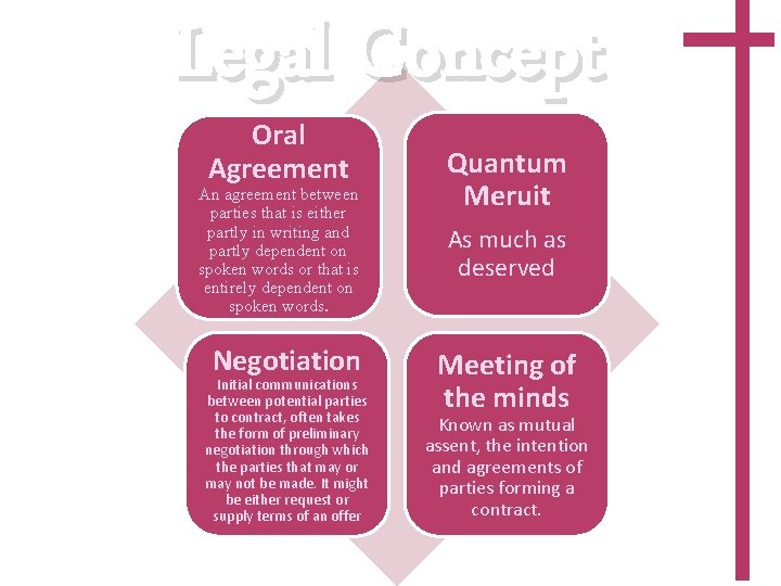 Legal Concept Oral Agreement An agreement between parties that is either partly in writing