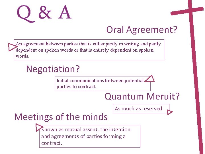 Q&A Oral Agreement? An agreement between parties that is either partly in writing and