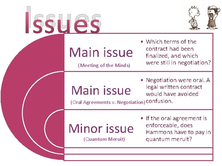 Issues Main issue (Meeting of the Minds) • Which terms of the contract had