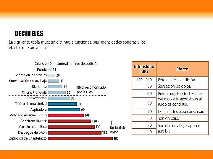 DECIBELES Física Calor 1 Temperatura 