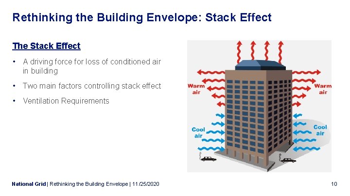 Rethinking the Building Envelope: Stack Effect The Stack Effect • A driving force for