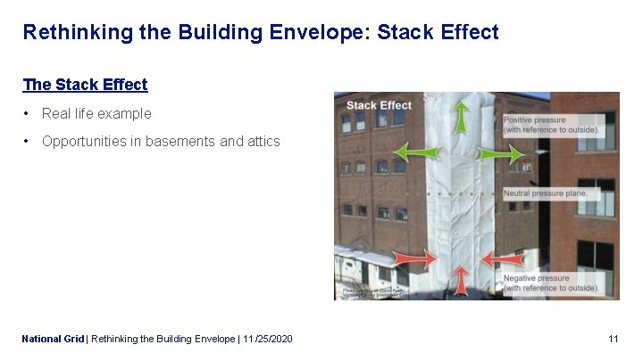 Rethinking the Building Envelope: Stack Effect The Stack Effect • Real life example •
