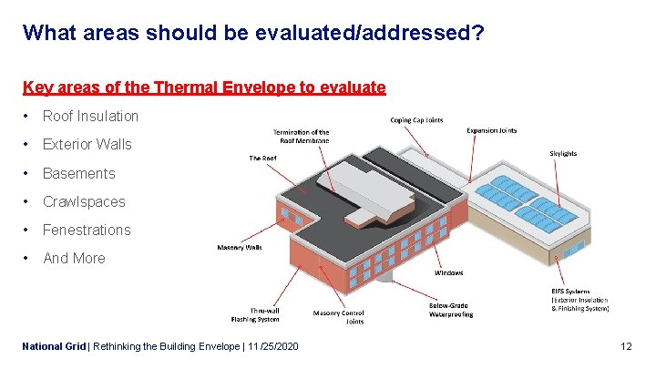 What areas should be evaluated/addressed? Key areas of the Thermal Envelope to evaluate •