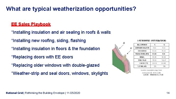 What are typical weatherization opportunities? EE Sales Playbook *Installing insulation and air sealing in