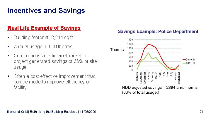 Incentives and Savings Real Life Example of Savings • Building footprint: 8, 244 sq