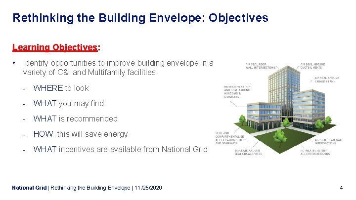 Rethinking the Building Envelope: Objectives Learning Objectives: • Identify opportunities to improve building envelope