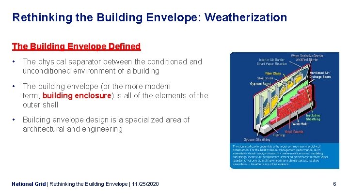 Rethinking the Building Envelope: Weatherization The Building Envelope Defined • The physical separator between