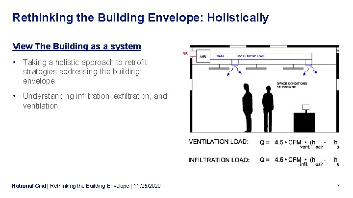 Rethinking the Building Envelope: Holistically View The Building as a system • Taking a