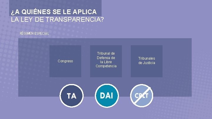 ¿A QUIÉNES SE LE APLICA LA LEY DE TRANSPARENCIA? RÉGIMEN ESPECIAL Congreso Tribunal de
