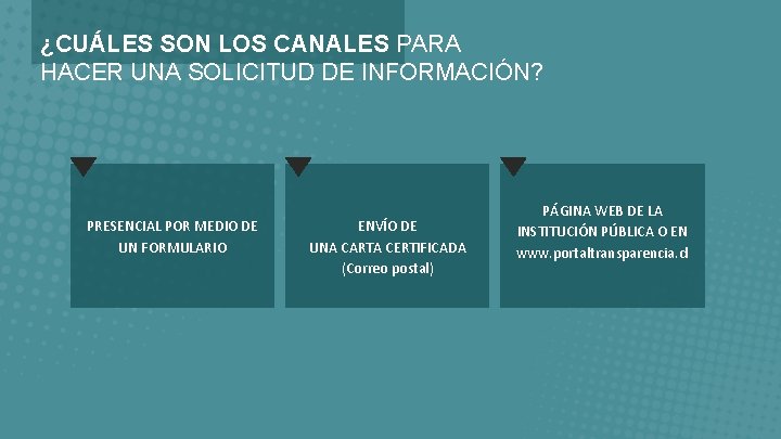 ¿CUÁLES SON LOS CANALES PARA HACER UNA SOLICITUD DE INFORMACIÓN? PRESENCIAL POR MEDIO DE