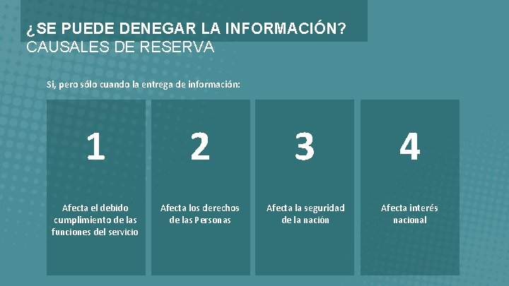 ¿SE PUEDE DENEGAR LA INFORMACIÓN? CAUSALES DE RESERVA Si, pero sólo cuando la entrega