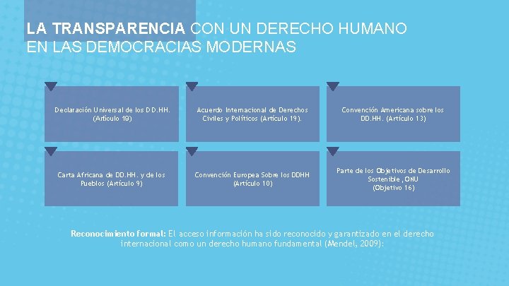 LA TRANSPARENCIA CON UN DERECHO HUMANO EN LAS DEMOCRACIAS MODERNAS Declaración Universal de los