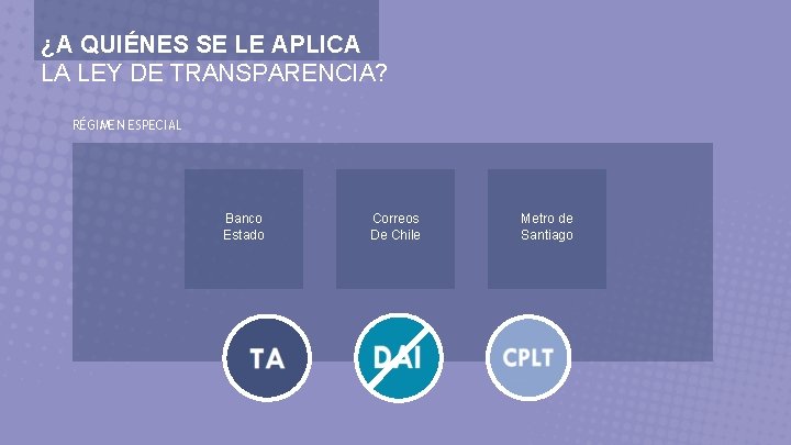 ¿A QUIÉNES SE LE APLICA LA LEY DE TRANSPARENCIA? RÉGIMEN ESPECIAL Banco Estado Correos