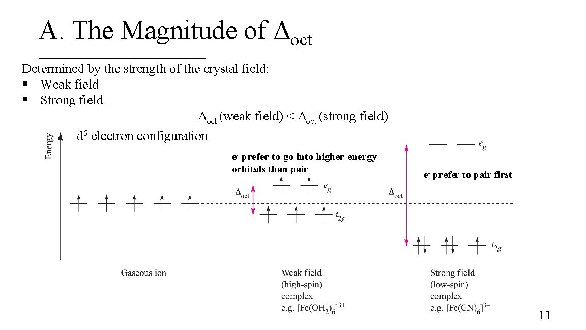 A. The Magnitude of Δoct Determined by the strength of the crystal field: §