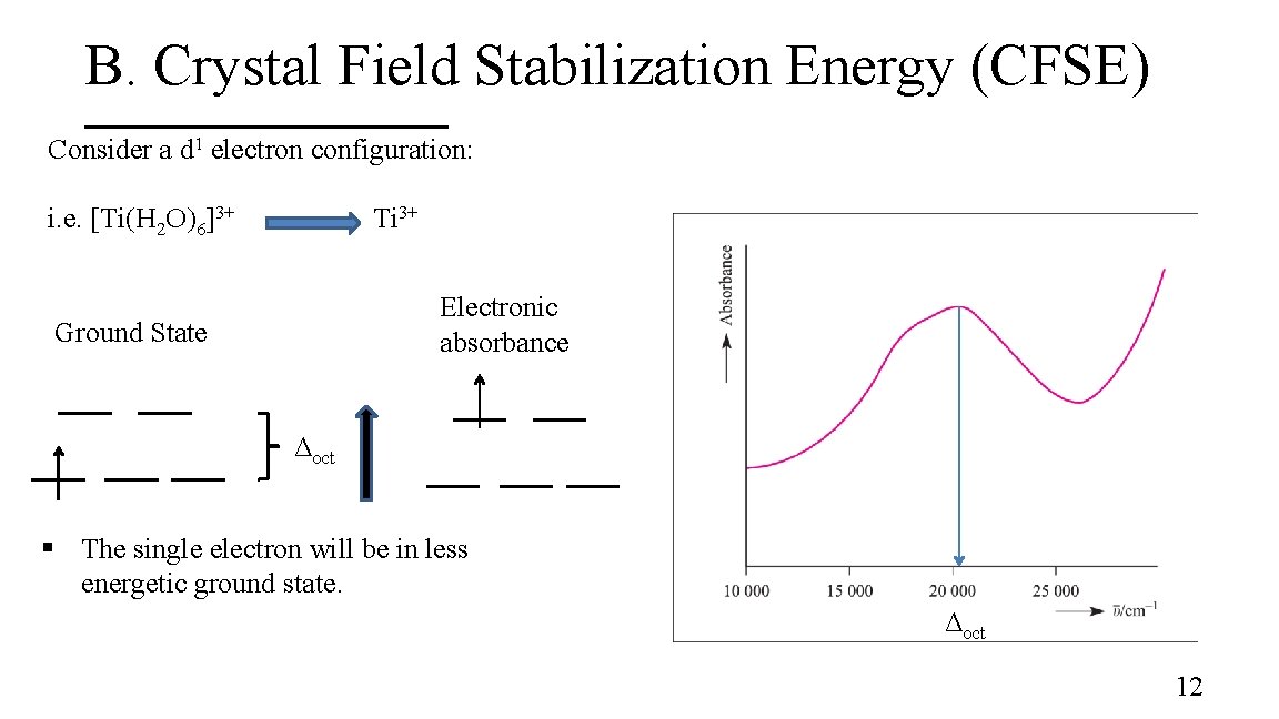 B. Crystal Field Stabilization Energy (CFSE) Consider a d 1 electron configuration: i. e.