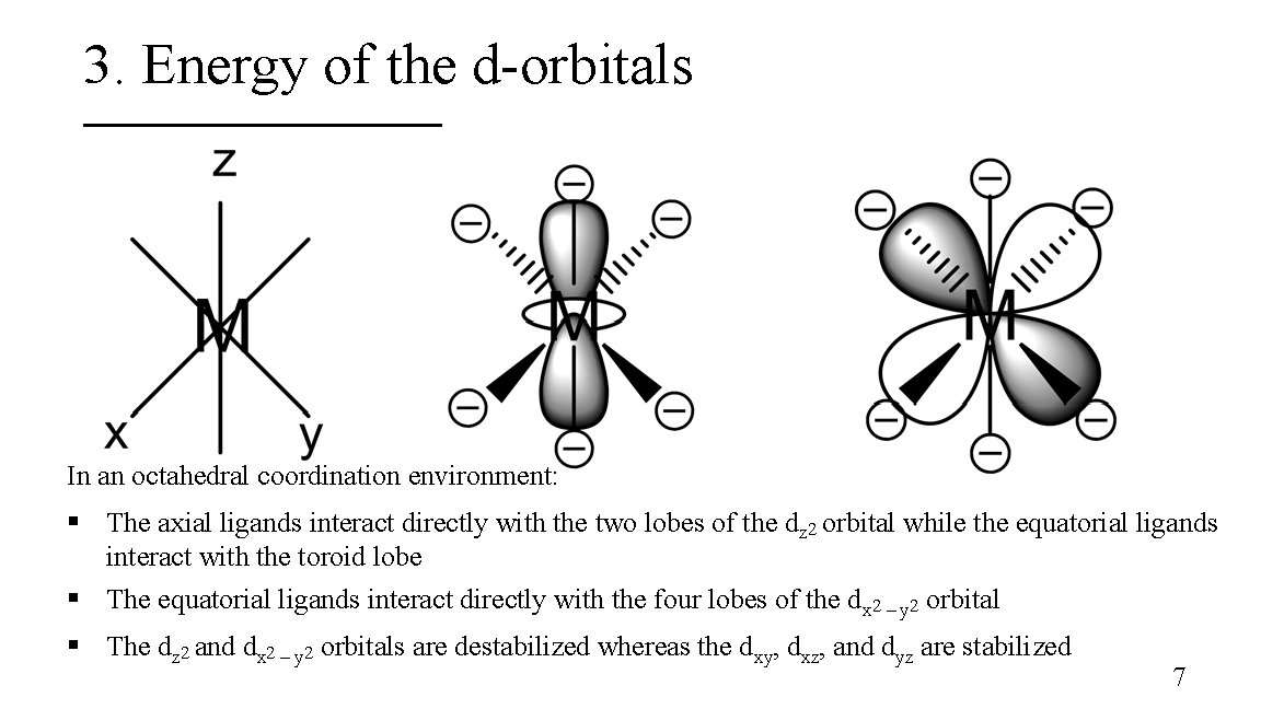 3. Energy of the d-orbitals In an octahedral coordination environment: § The axial ligands