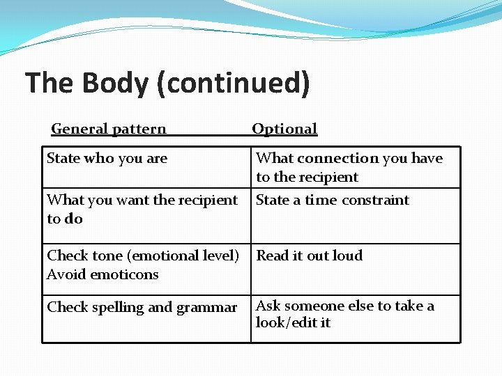 The Body (continued) General pattern Optional State who you are What connection you have