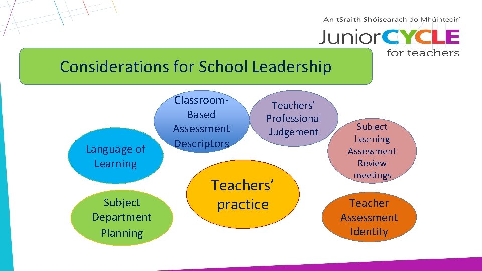 Considerations for School Leadership Language of Learning Subject Department Planning Classroom. Based Assessment Descriptors