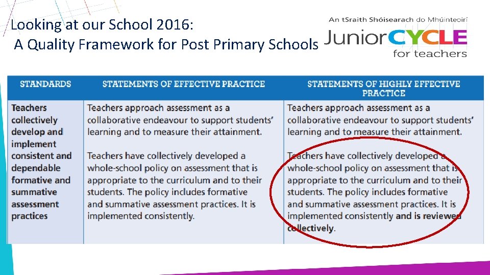 Looking at our School 2016: A Quality Framework for Post Primary Schools 