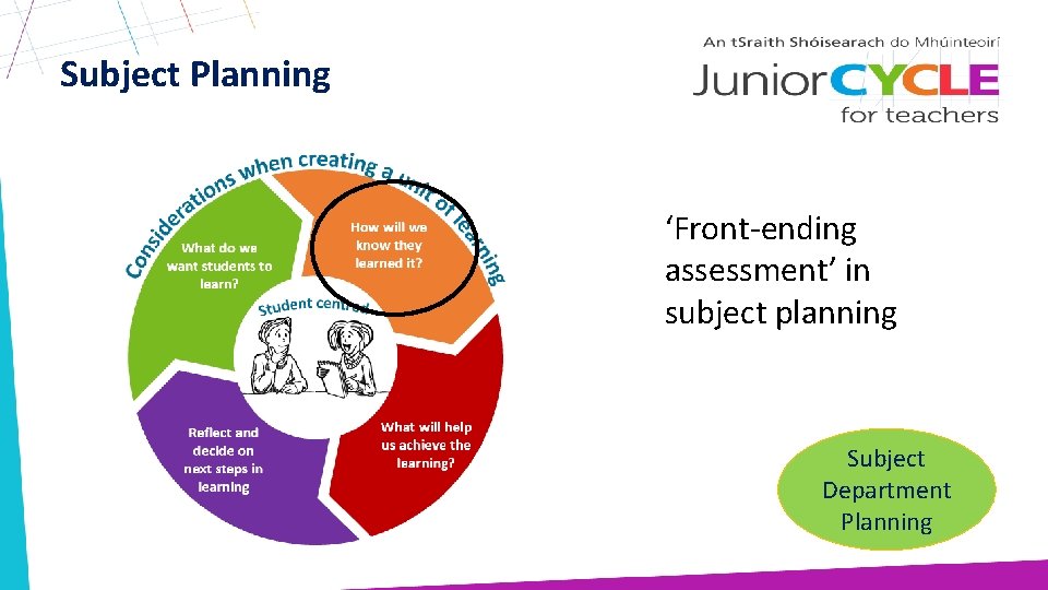Subject Planning ‘Front-ending assessment’ in subject planning Subject Department Planning 