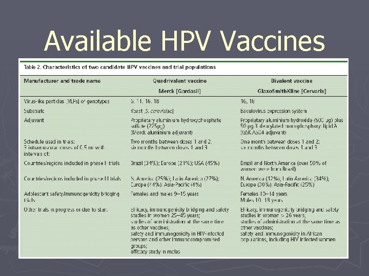 Available HPV Vaccines 