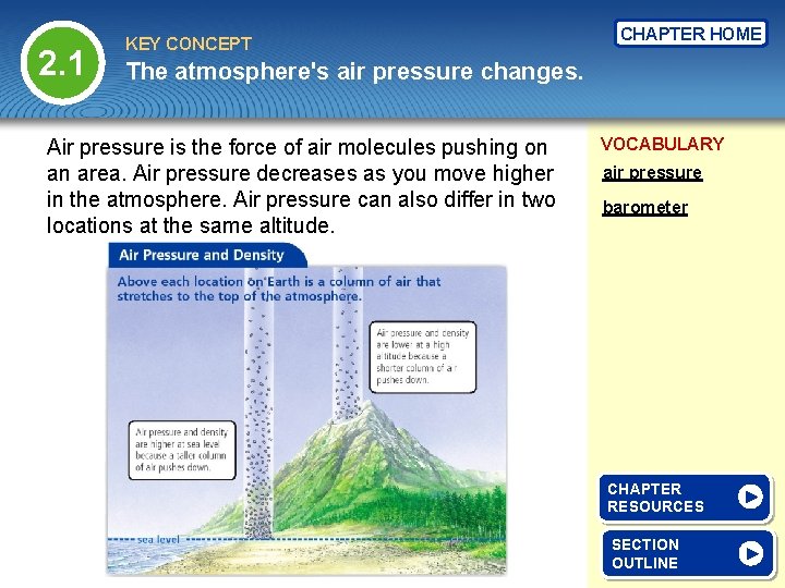 2. 1 KEY CONCEPT CHAPTER HOME The atmosphere's air pressure changes. Air pressure is