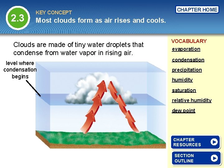 2. 3 KEY CONCEPT CHAPTER HOME Most clouds form as air rises and cools.